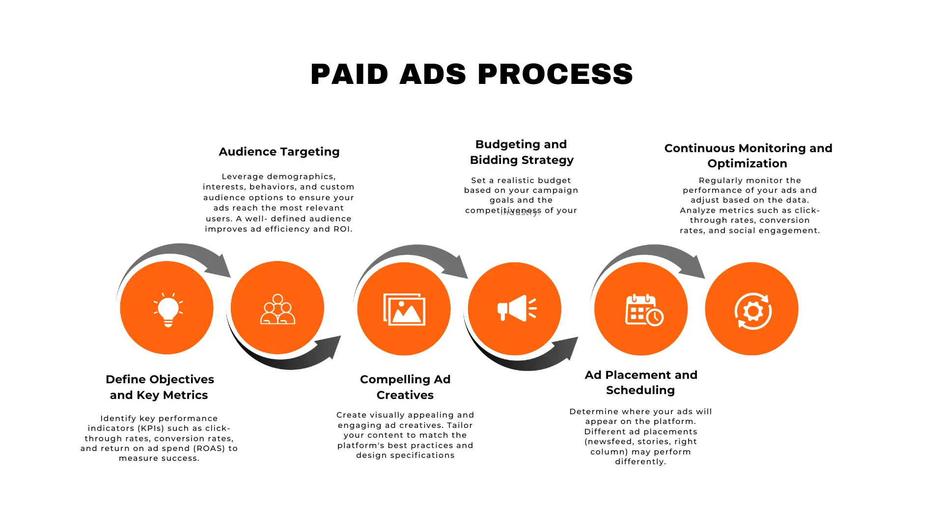 Paid Ads Team | RB Digital PH